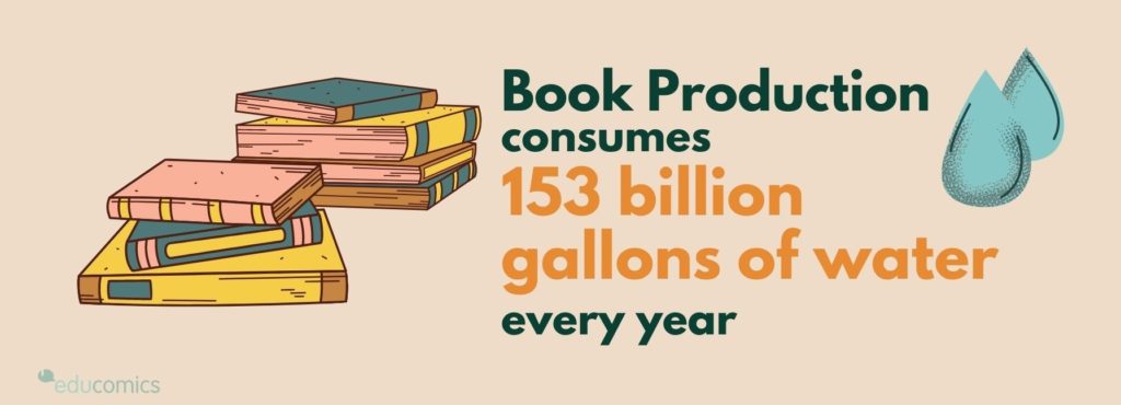 water consumption for book production